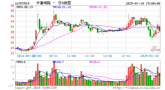 中富电路