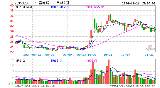 中富电路