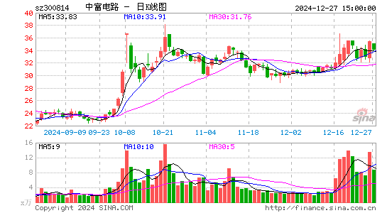 中富电路