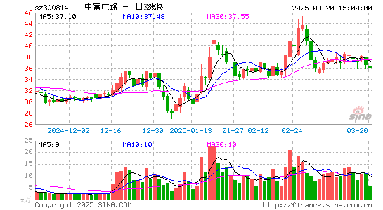 中富电路