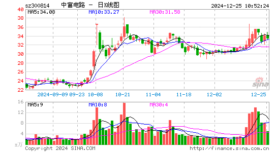 中富电路