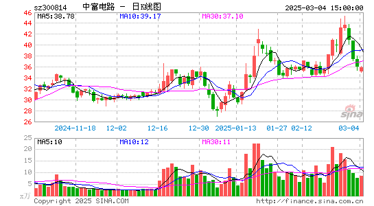 中富电路