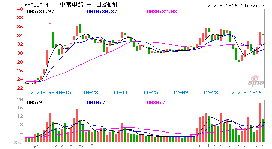 中富电路