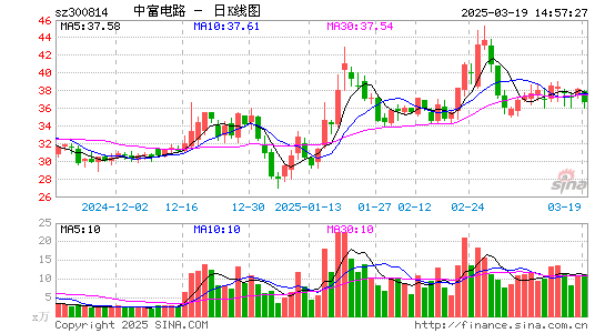 中富电路