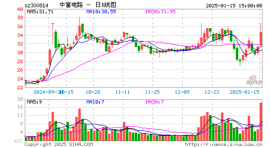 中富电路