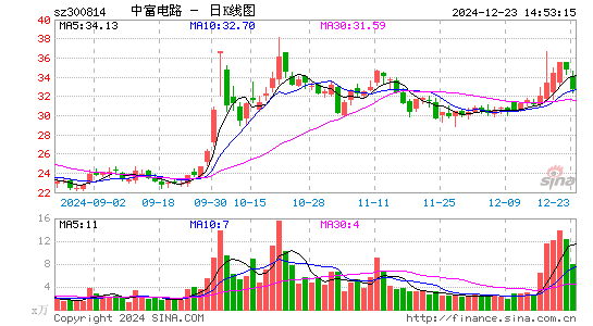 中富电路