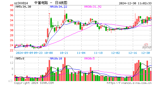 中富电路