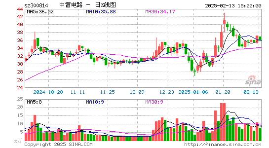 中富电路