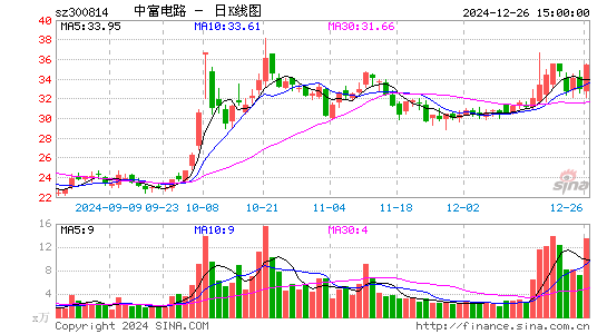 中富电路