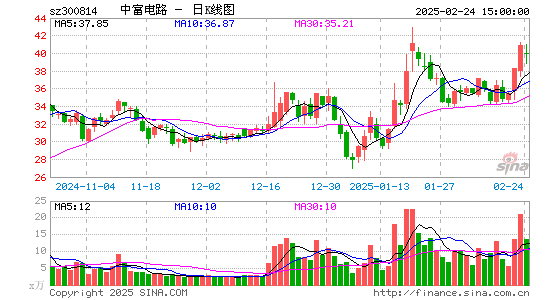 中富电路