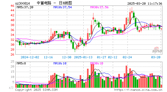 中富电路