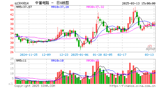 中富电路