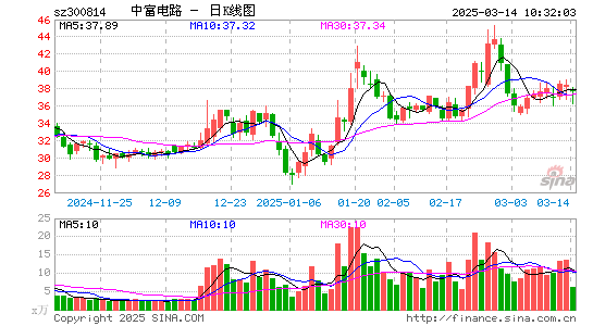 中富电路