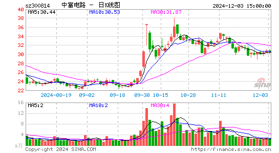 中富电路