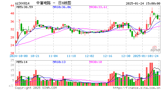 中富电路