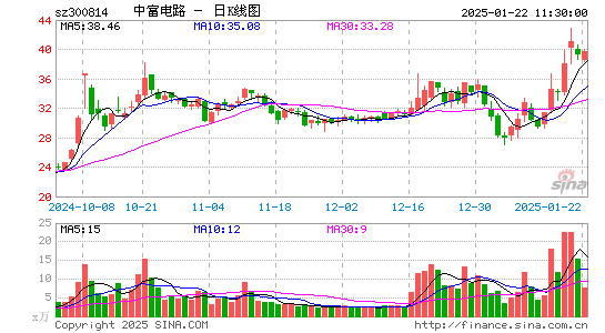 中富电路