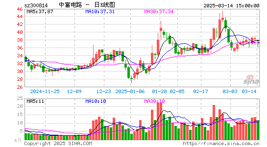 中富电路