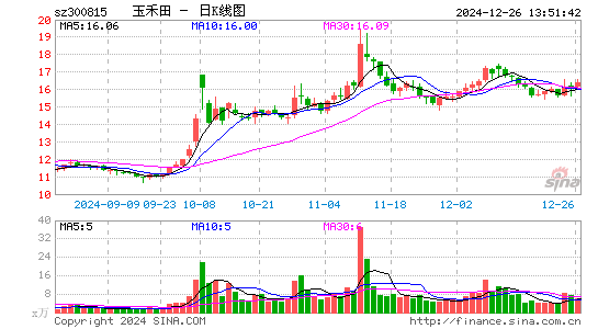 玉禾田