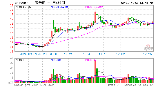 玉禾田