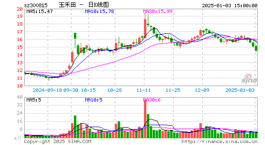 玉禾田