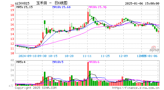 玉禾田