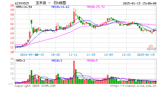 玉禾田