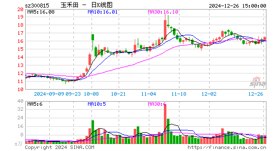 玉禾田