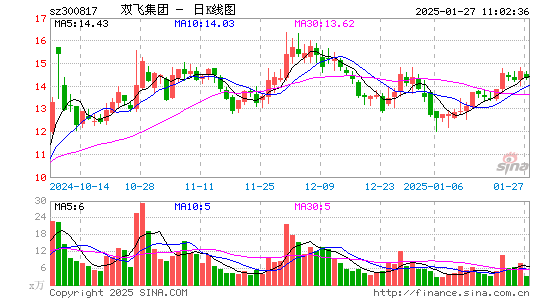 双飞股份