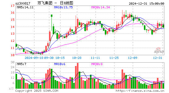 双飞股份