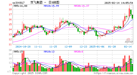 双飞股份