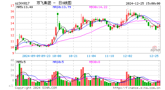 双飞股份