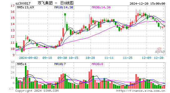 双飞股份