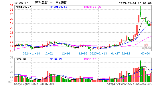 双飞股份