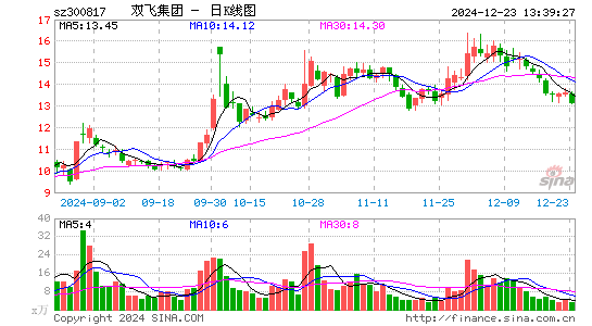 双飞股份