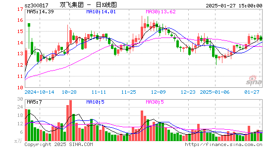 双飞股份