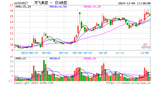 双飞股份