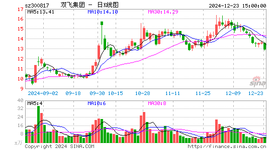 双飞股份