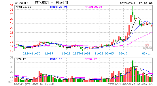 双飞股份