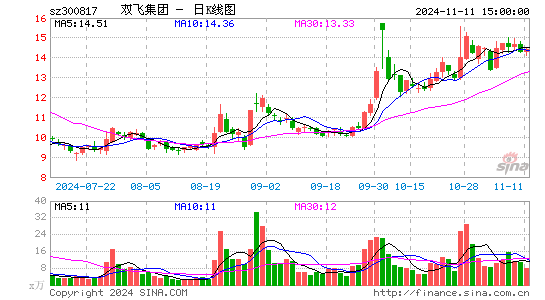 双飞股份