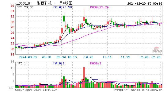 耐普矿机