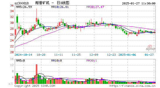 耐普矿机