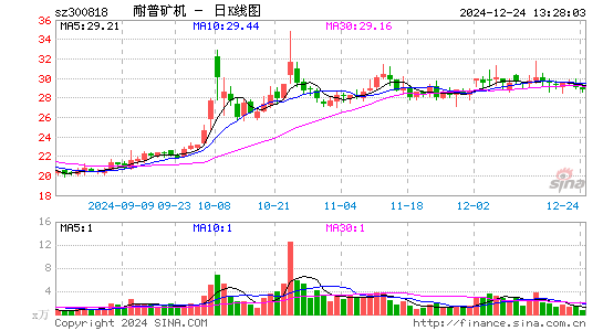 耐普矿机