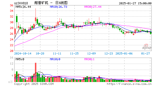 耐普矿机