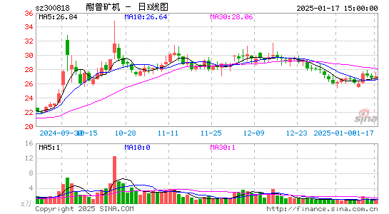 耐普矿机