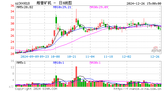 耐普矿机