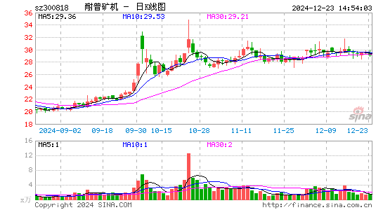 耐普矿机