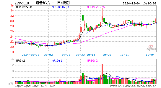 耐普矿机