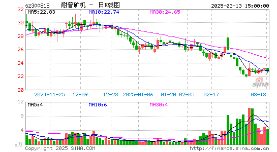 耐普矿机