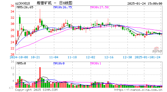 耐普矿机