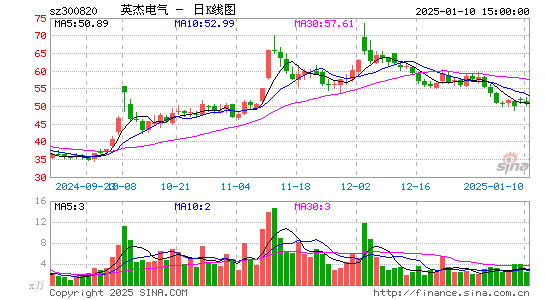 英杰电气